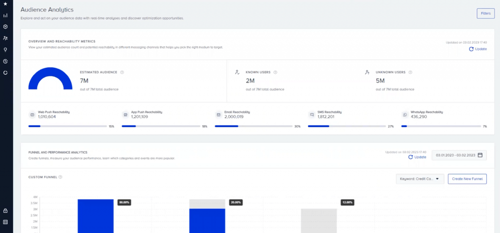 Insider One Audience Analytics