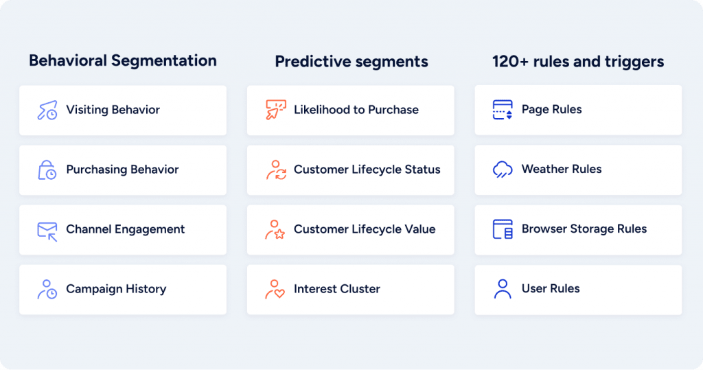 Insider One predefined segments