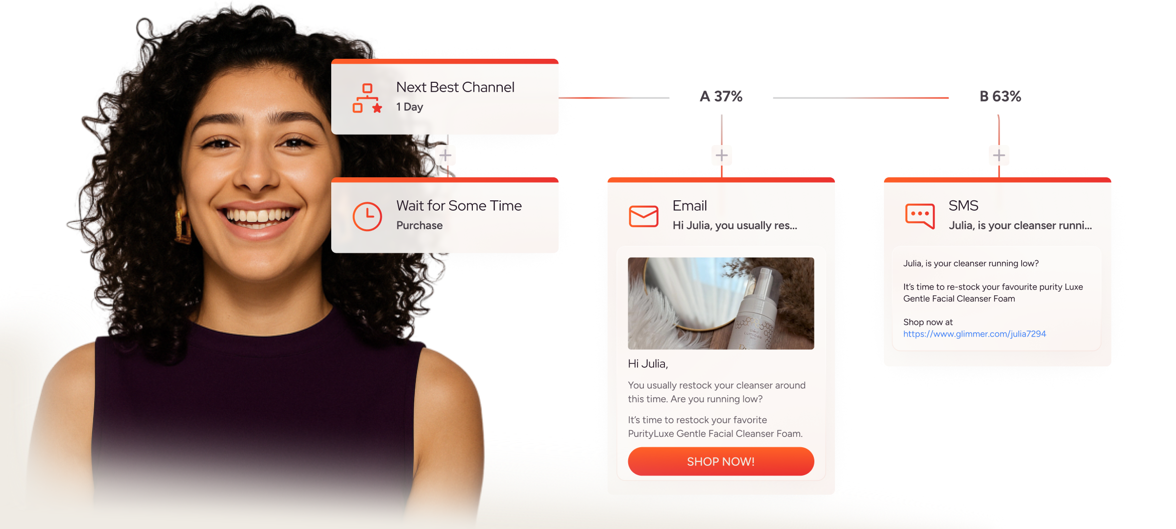 Transforme compradores ocasionais em defensores permanentes com jornadas oportunas e cross-channel