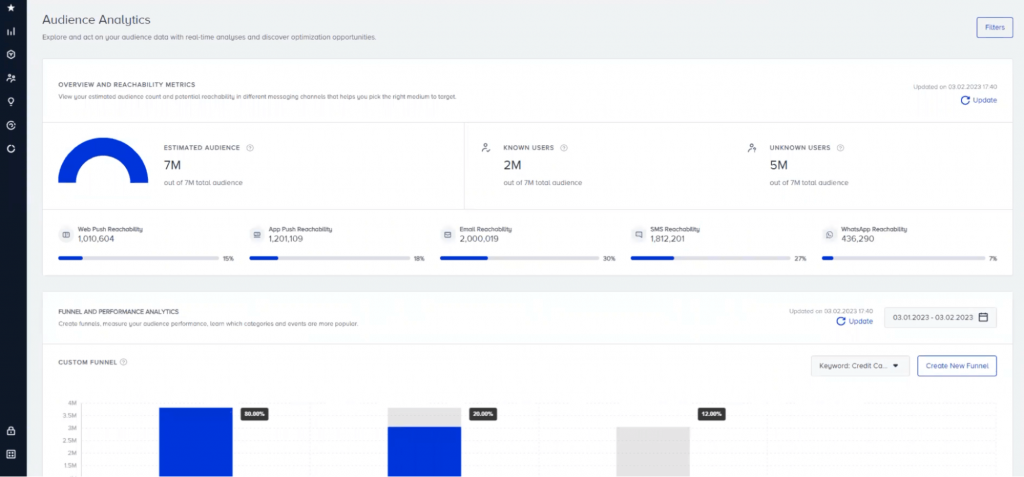 Insider One Audience Analytics 
