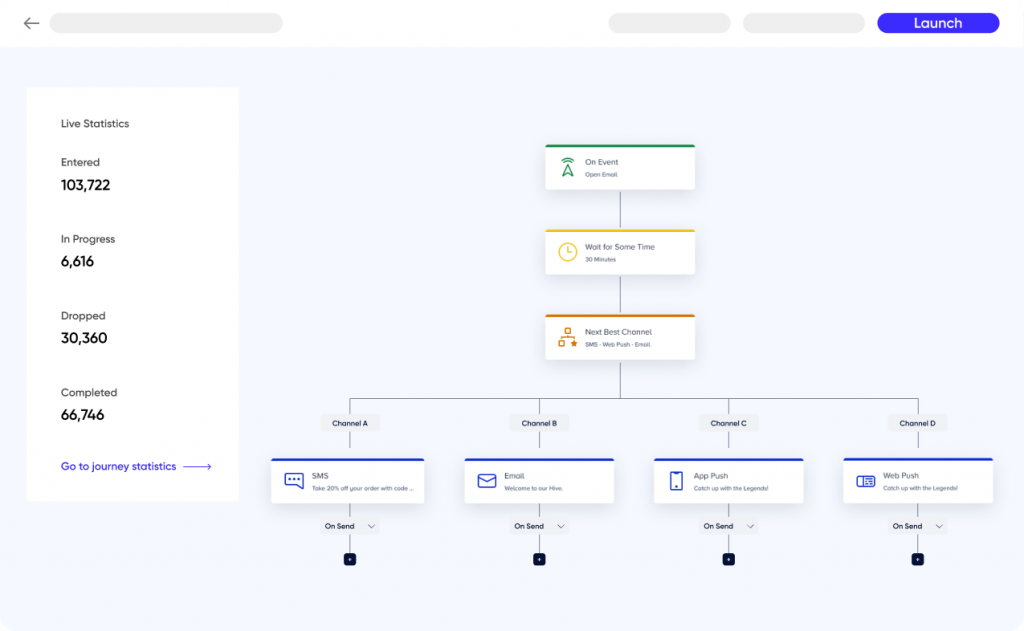 Insider One Architect cross-platform journey builder