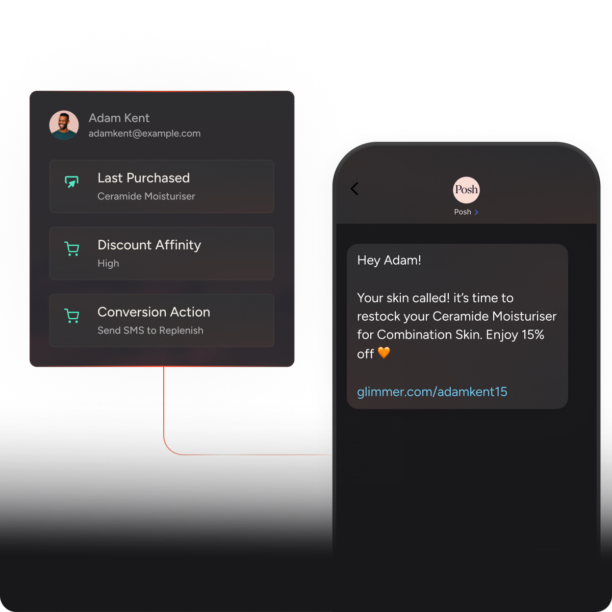 規模化個人化，帶來卓越成效