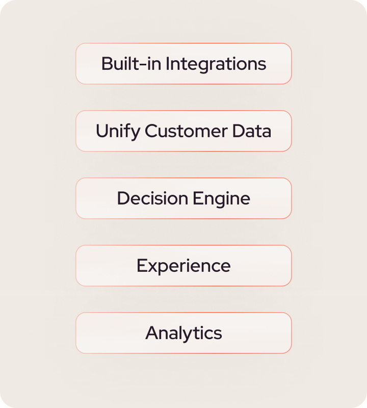 Ready to turn unified customer data into real outcomes  with AI-built customer journeys?