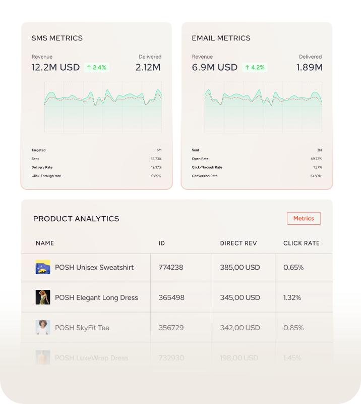 即時數據監測與分析<br>精準預見每一分投資報酬