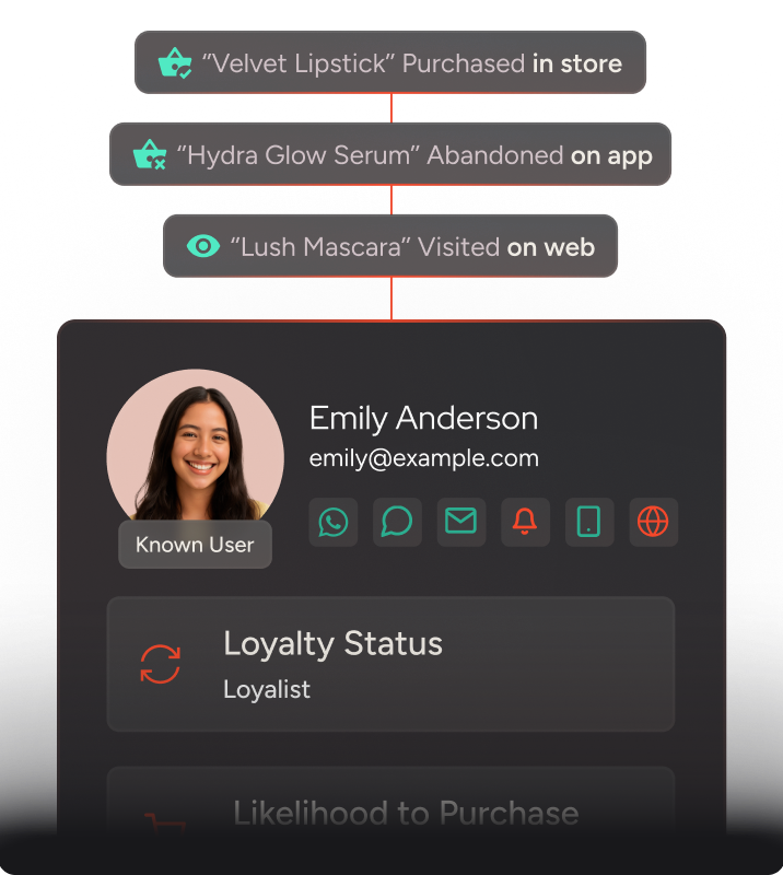 Leve a experiência da loja física para o digital