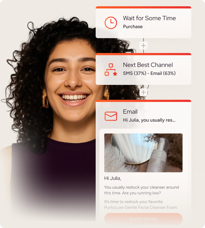Transforme compradores ocasionais em defensores permanentes com jornadas oportunas e cross-channel
