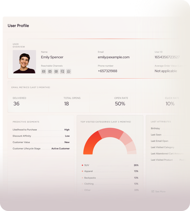 Two-way data for deeper personalizations
