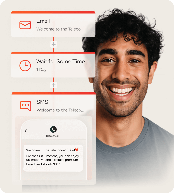 透過專為電信打造的旅程釋放收入