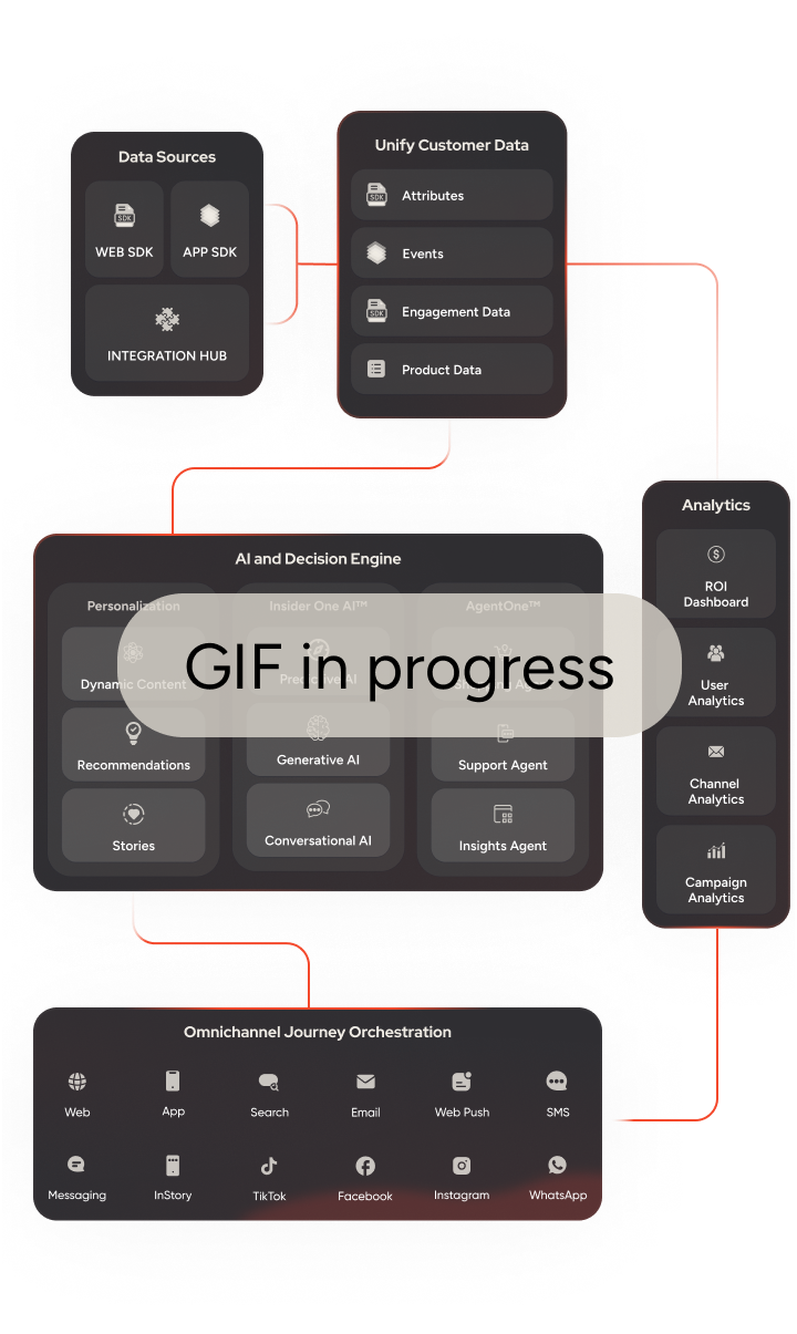 一站式整合 <br>滿足行銷與客戶經營的所有需求