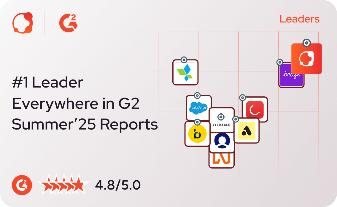 Insider One nommé leader n° 1 dans 11 catégories dans les rapports G2 Automne 2025