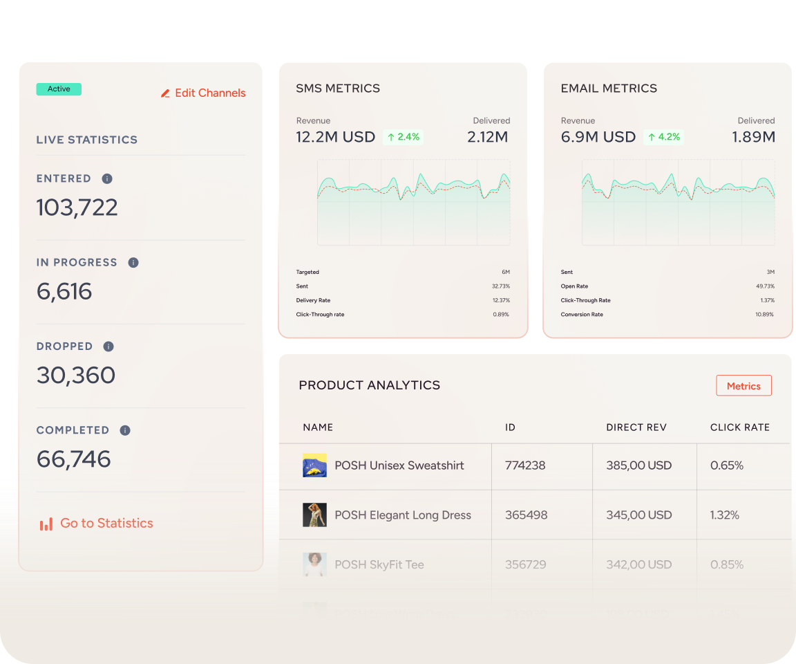 即時數據監測與分析<br>精準預見每一分投資報酬